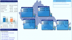 Περιφέρειας Θεσσαλίας Αποτελέσματα: Η Μάχη Έγινε Στη Λάρισα